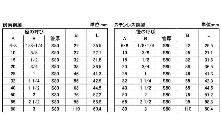 さし込み　高圧　ボスＣ　Ｓ８０規格
