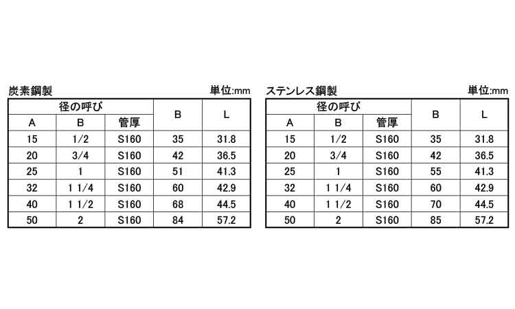 さし込み　高圧　ボスＣ　Ｓ１６０規格
