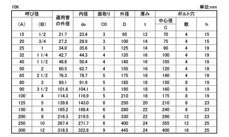 遊合形フランジ（ＬＪ－ＦＦ１０Ｋ規格
