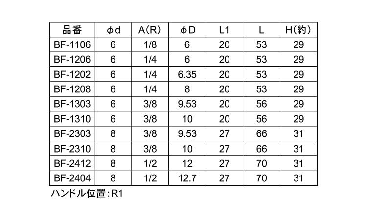 エースボール　ＢＦ型－２＊＊＊規格