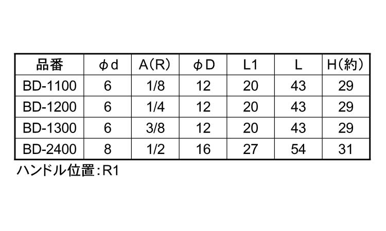 エースボール　ＢＤ型－１＊＊＊規格