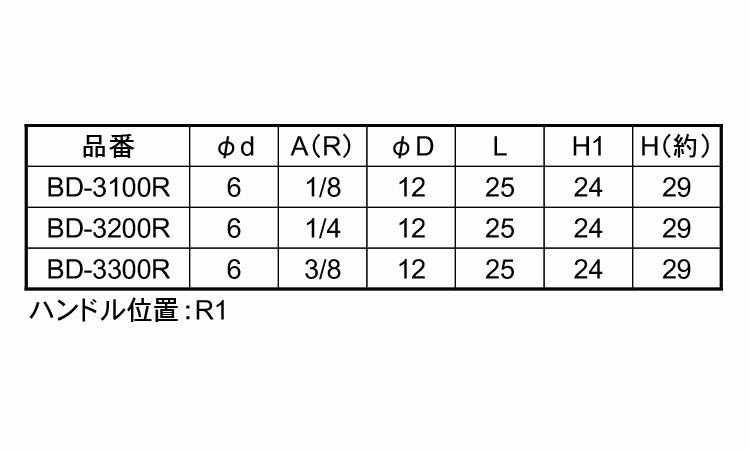 エースボール　ＢＤ型－３＊＊＊Ｒ規格