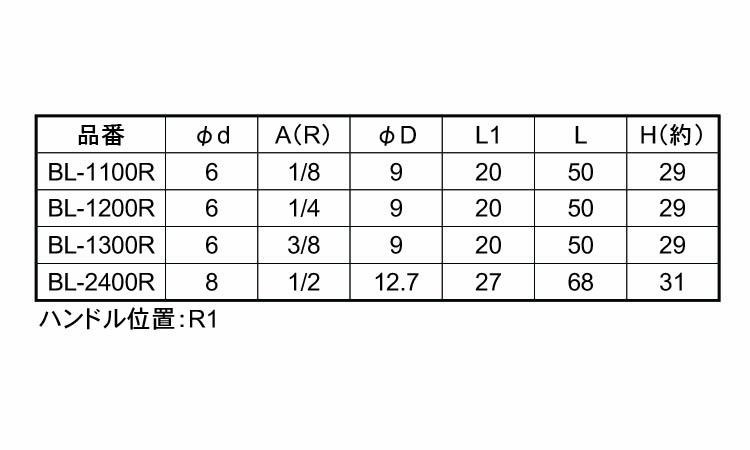 エースボール　ＢＬ型－２＊＊＊Ｒ規格