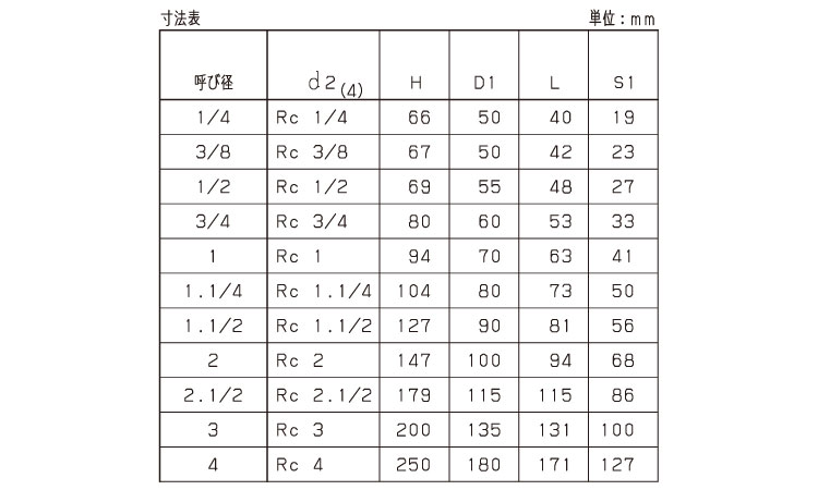 グローブバルブ（Ａ（ＫＩＴＺ規格