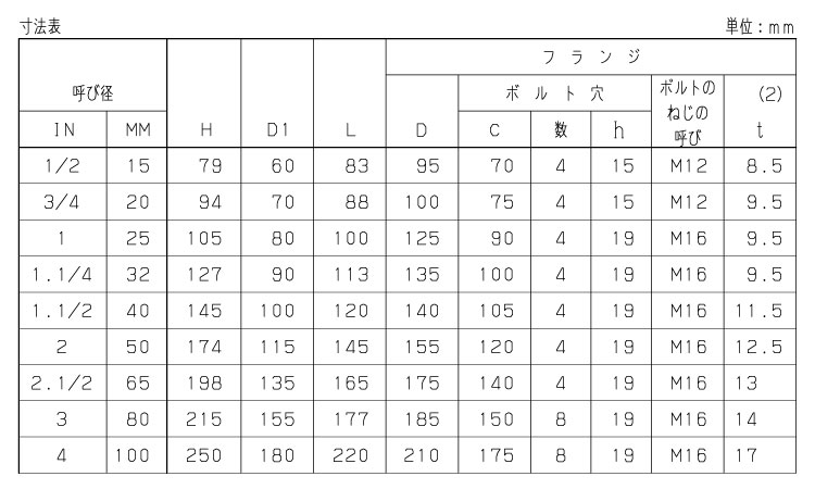 グローブバルブ（ＢＨ（ＫＩＴＺ規格