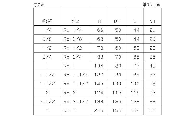 グローブバルブ（Ｃ（ＫＩＴＺ規格