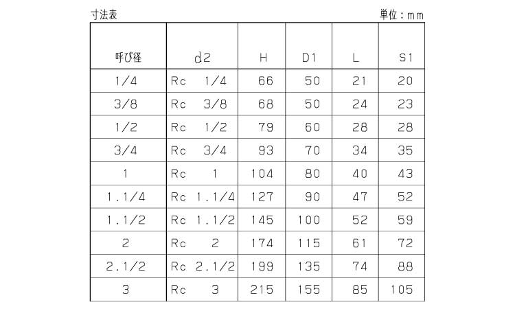 グローブバルブ（ＣＡ（ＫＩＴＺ規格