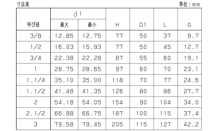 ゲートバルブ（ＣＦＨ（ＫＩＴＺ規格