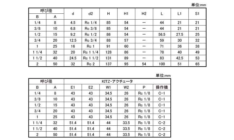 ボールバルブ（Ｃ－ＵＴＥ規格