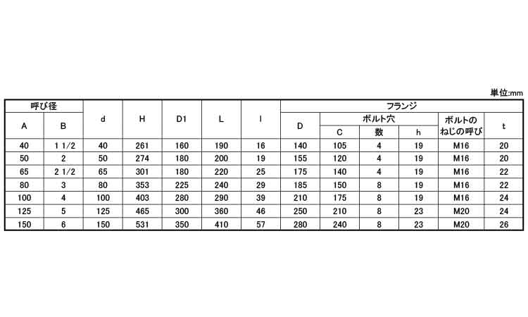 グローブＶ（１０ＦＣＪ（ＫＩＴＺ規格