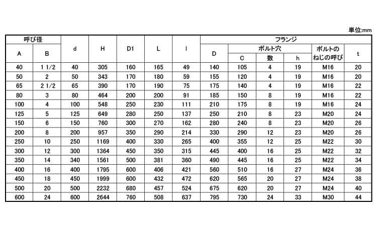 ゲートＶ（１０ＦＣＬＳ（ＫＩＴＺ規格