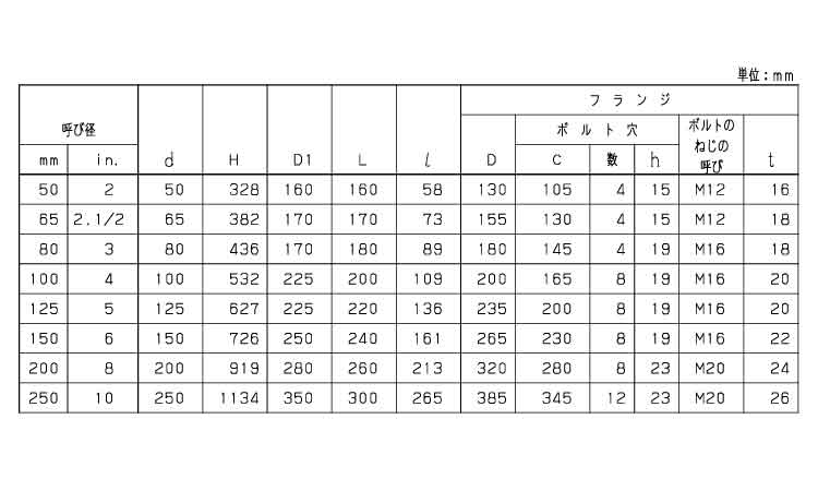 ゲートバルブ（５ＦＣＭ（ＫＩＴＺ規格