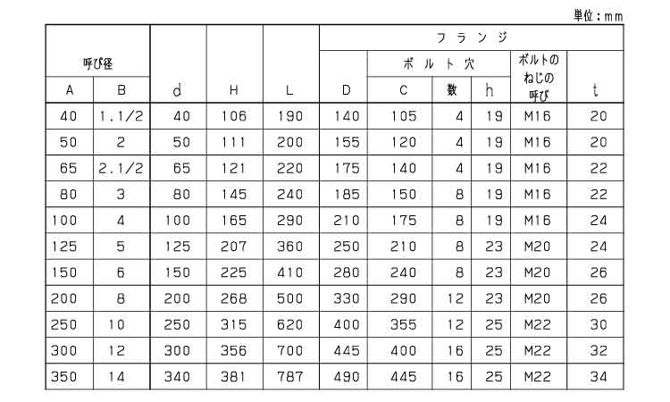スイングチャッキＶ（１０ＦＣＯＵ規格