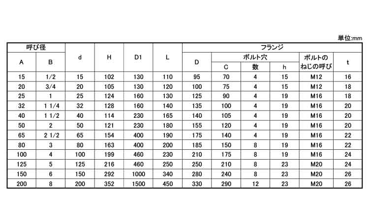 ボールＶ（１０ＦＣＴＢ（ＫＩＴＺ規格