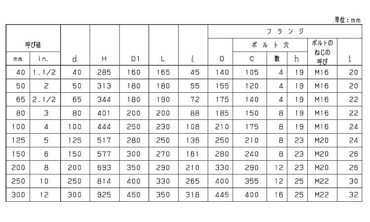 ゲートＶ（１０ＦＣＷＩ（ＫＩＴＺ規格