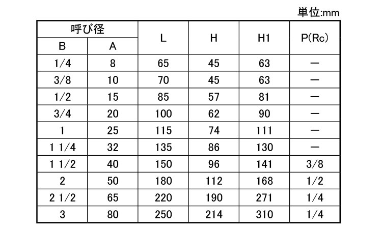 Ｙ形ストレーナ（１０ＦＤＹ規格