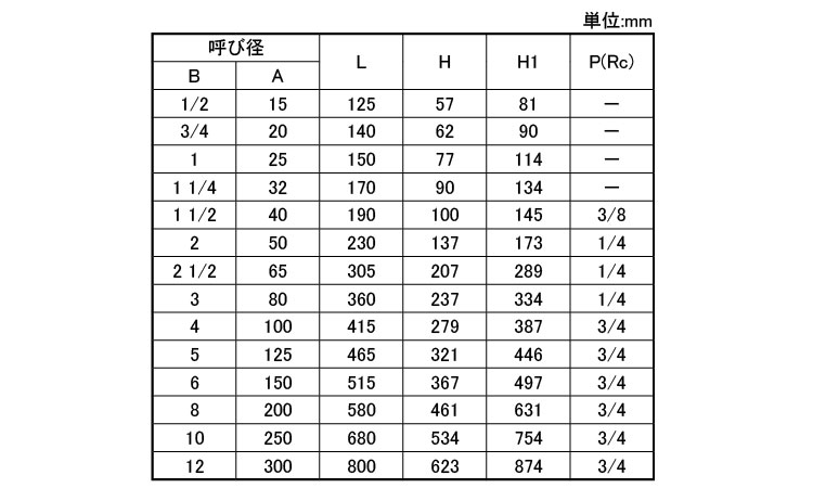 Ｙ形ストレーナ（１０ＦＤＹＢＦＫ規格
