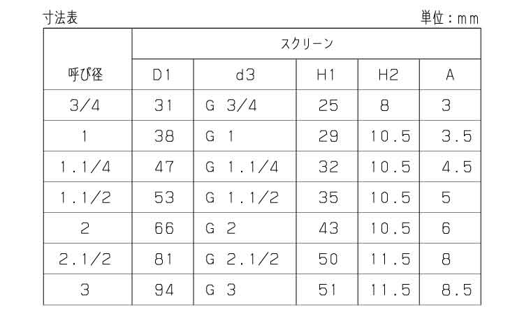 フート用スクリーン（ＦＴＳ（ＫⅠ規格