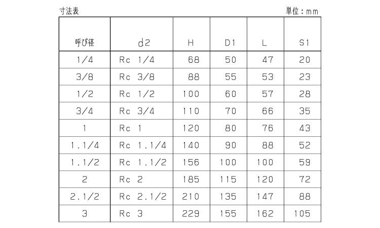 グローブバルブ（Ｇ（ＫＩＴＺ規格