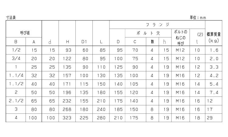 グローブバルブ（ＪＢ（ＫＩＴＺ規格