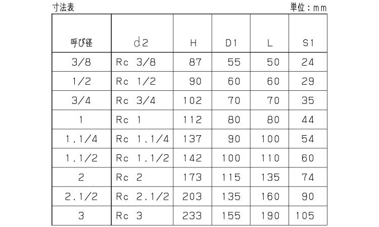 グローブバルブ（Ｋ（ＫＩＴＺ規格