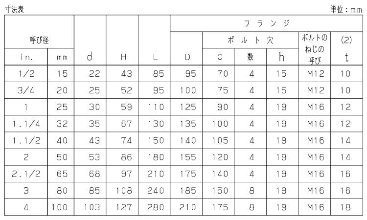チャッキバルブ（ＯＢ（ＫＩＴＺ規格