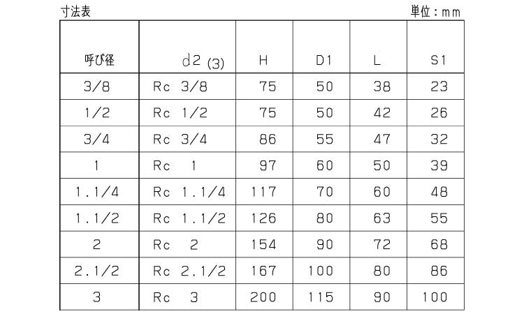 ゲートバルブ（Ｓ（ＫＩＴＺ規格