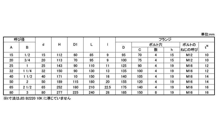 グローブバルブ（ＵＤＢ（ＫＩＴＺ規格