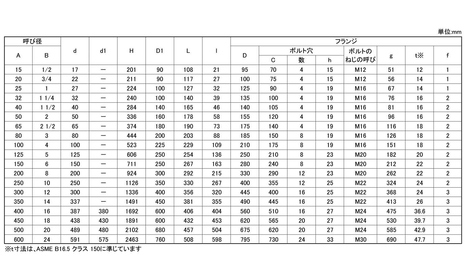 ゲートバルブ１０ＵＭＡ（ＫＩＴＺ規格