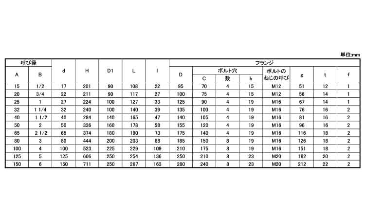 ゲートバルブ（１０ＵＭＡＭ規格