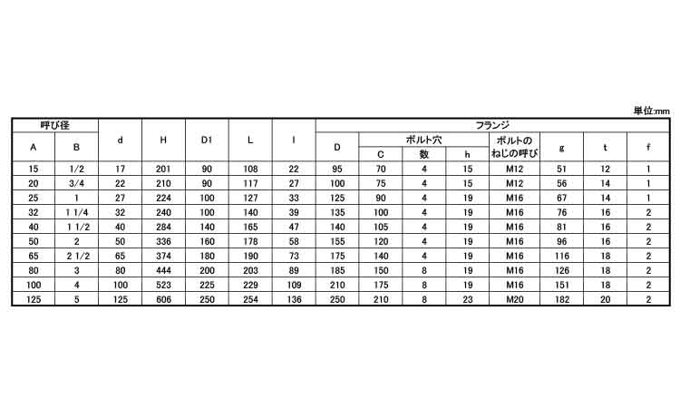 ゲートバルブ（１０ＵＭＡＯ規格