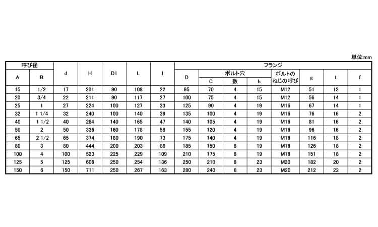 ゲートバルブ（１０ＵＭＡＴ規格
