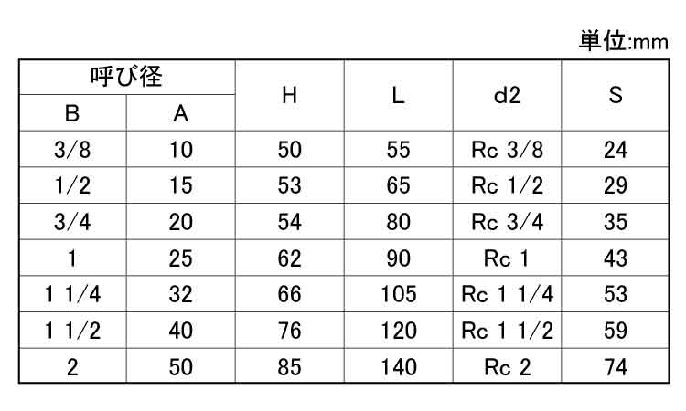 リフトチャッキバルブ（ＵＮ規格