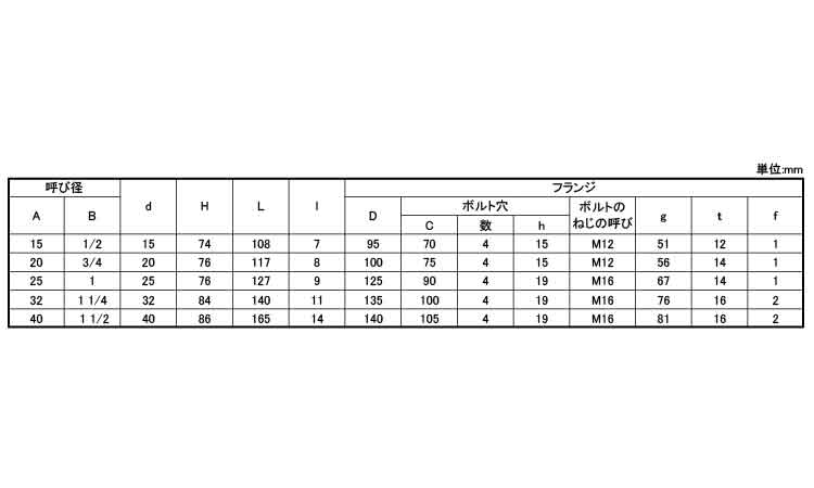 リフトチャッキバルブ（１０ＵＮＡ規格