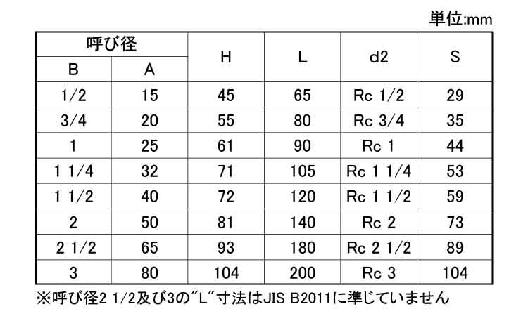 スイングチャッキバルブ（ＵＯＭ規格