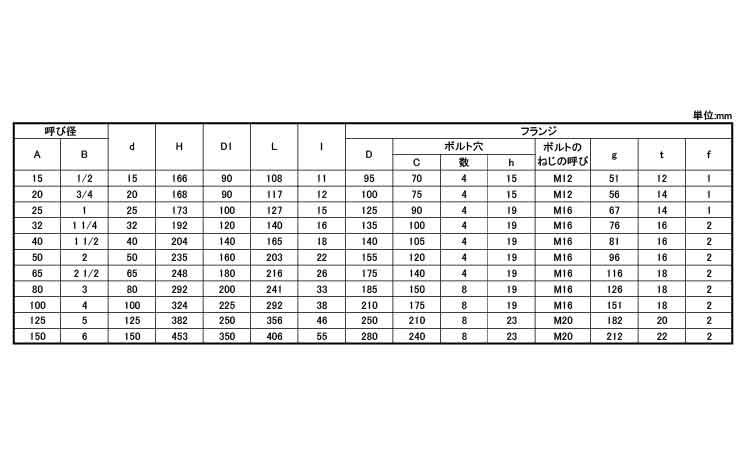 グローブバルブ（１０ＵＰＡＭ規格