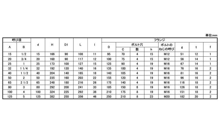 グローブバルブ（１０ＵＰＡＯ規格