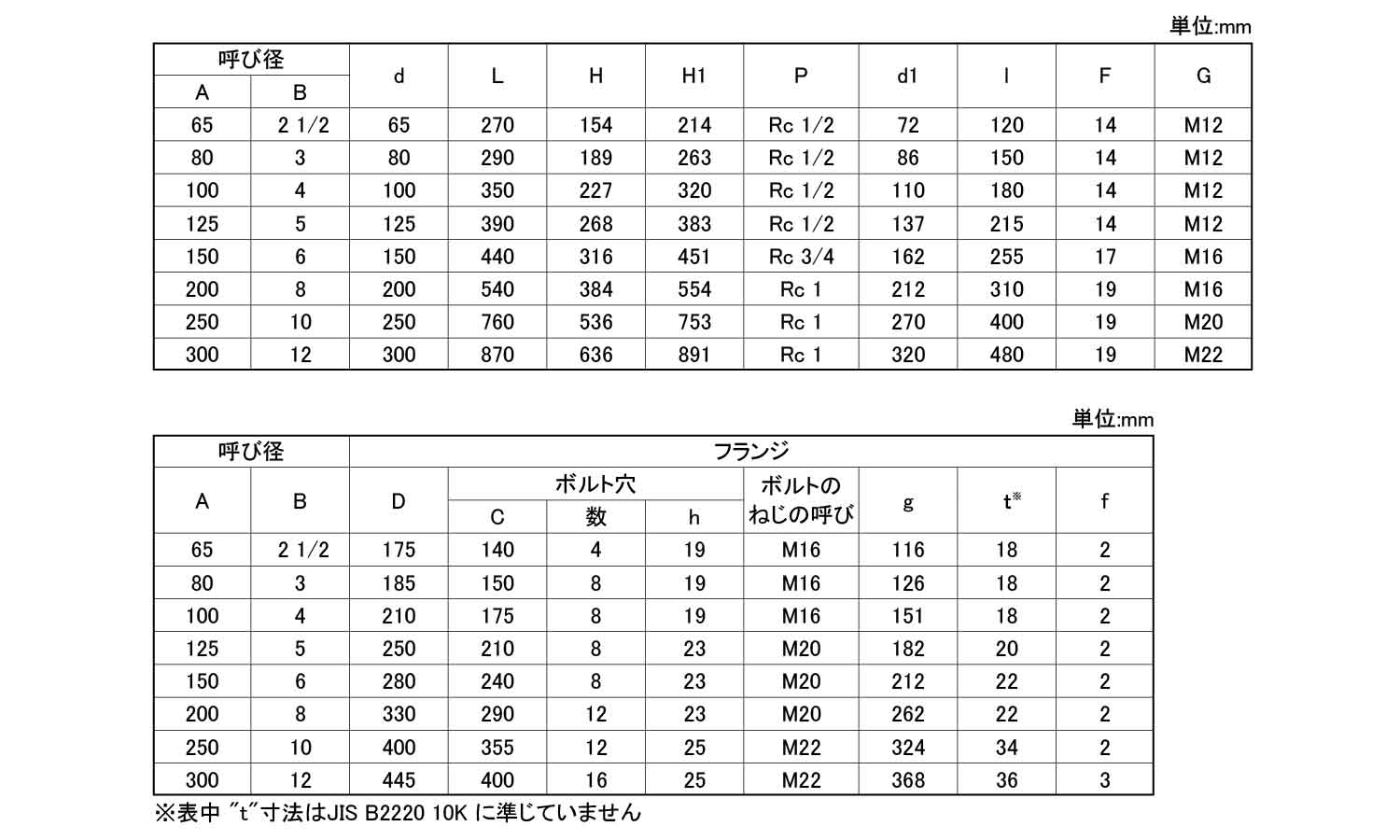 Ｙ形ストレーナ（１０ＵＹＡＭ規格