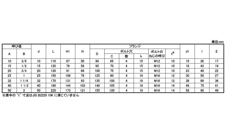 Ｙ形ストレーナ（ＵＹＢ（ＫＩＴＺ規格