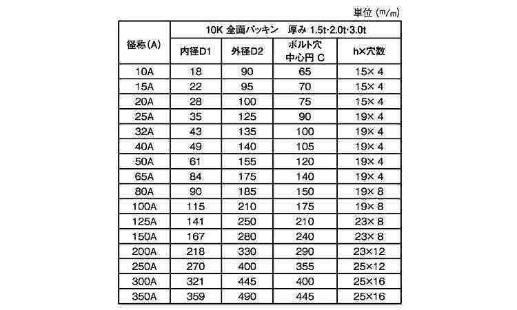 ＪＳ６５００（全面１０Ｋバルカー規格