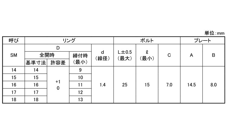 ワイヤークランプ　ＳＭ２型規格