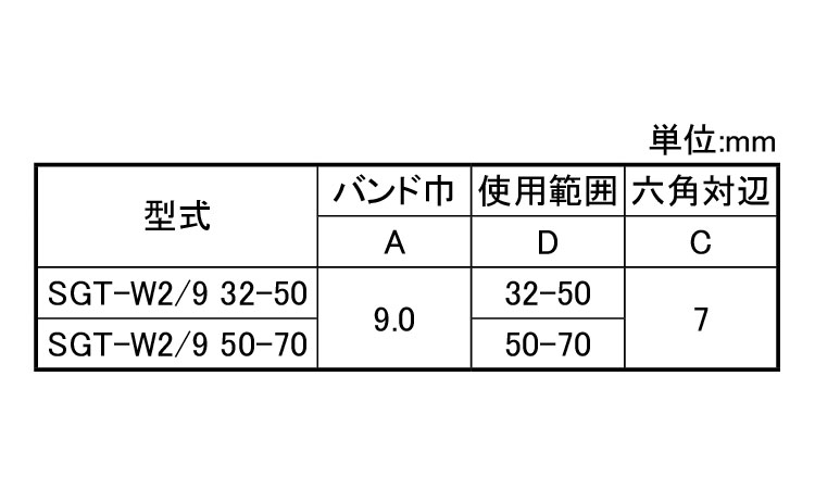 ＮＯＲＭＡホースバンドＳＧＴ規格
