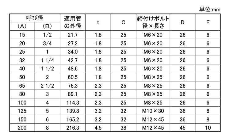 吊バンド規格