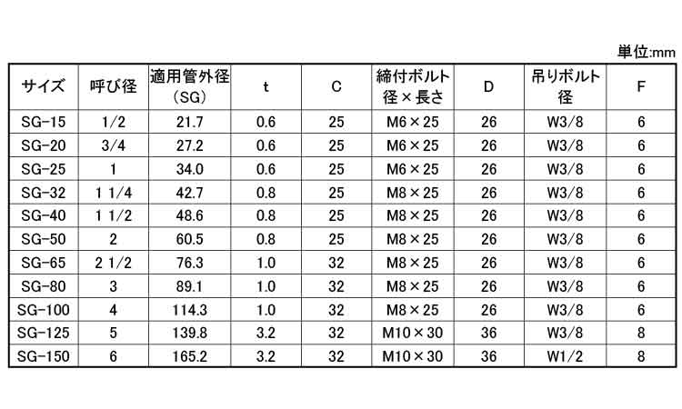 デップＳＧ吊タン無し規格