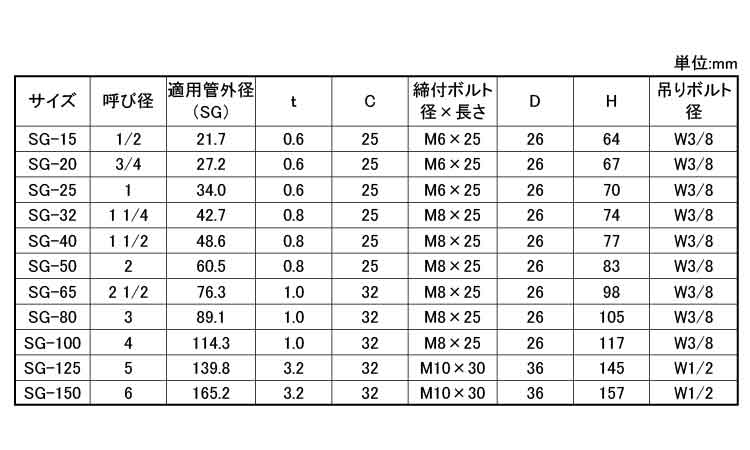 デップＳＧ吊タン付規格