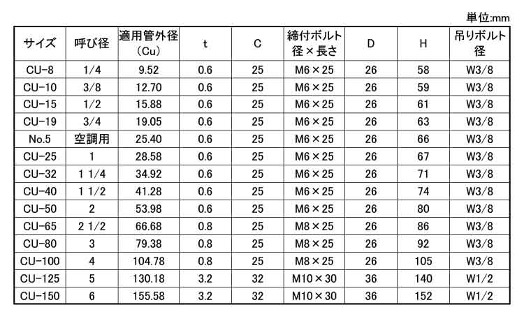 デップＣＵ吊タン付規格