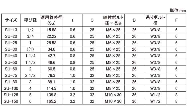 デップＳＵ吊タン無し規格