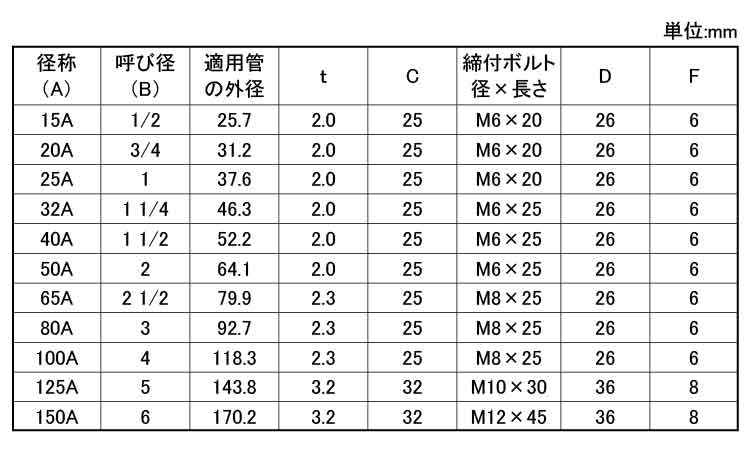 ＣＬ吊タン無し規格
