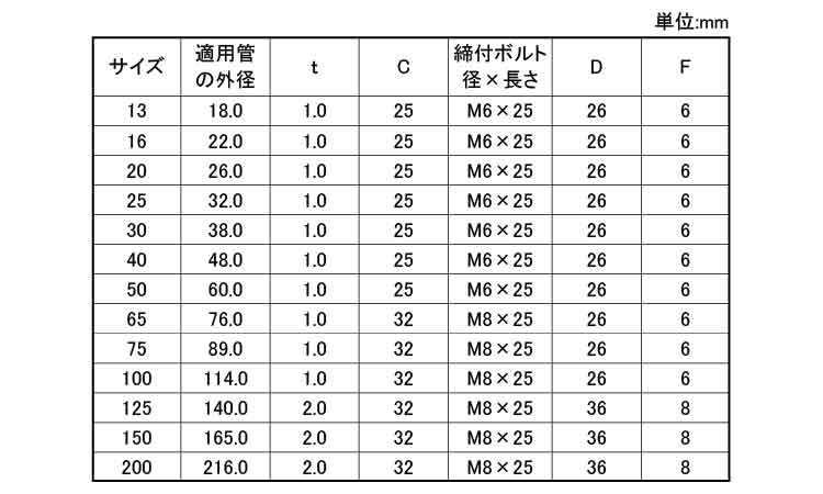 ＶＰ吊タン無し規格