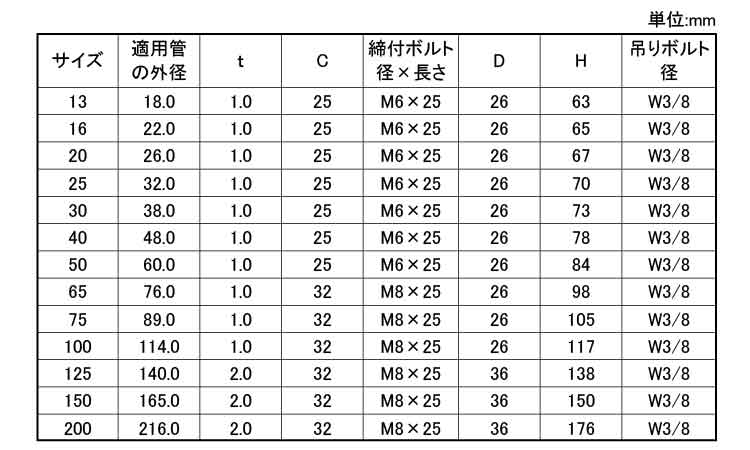 ＶＰ吊タン付規格